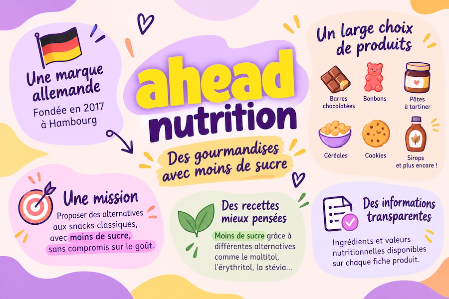 Ahead Nutrition présentation de la marque